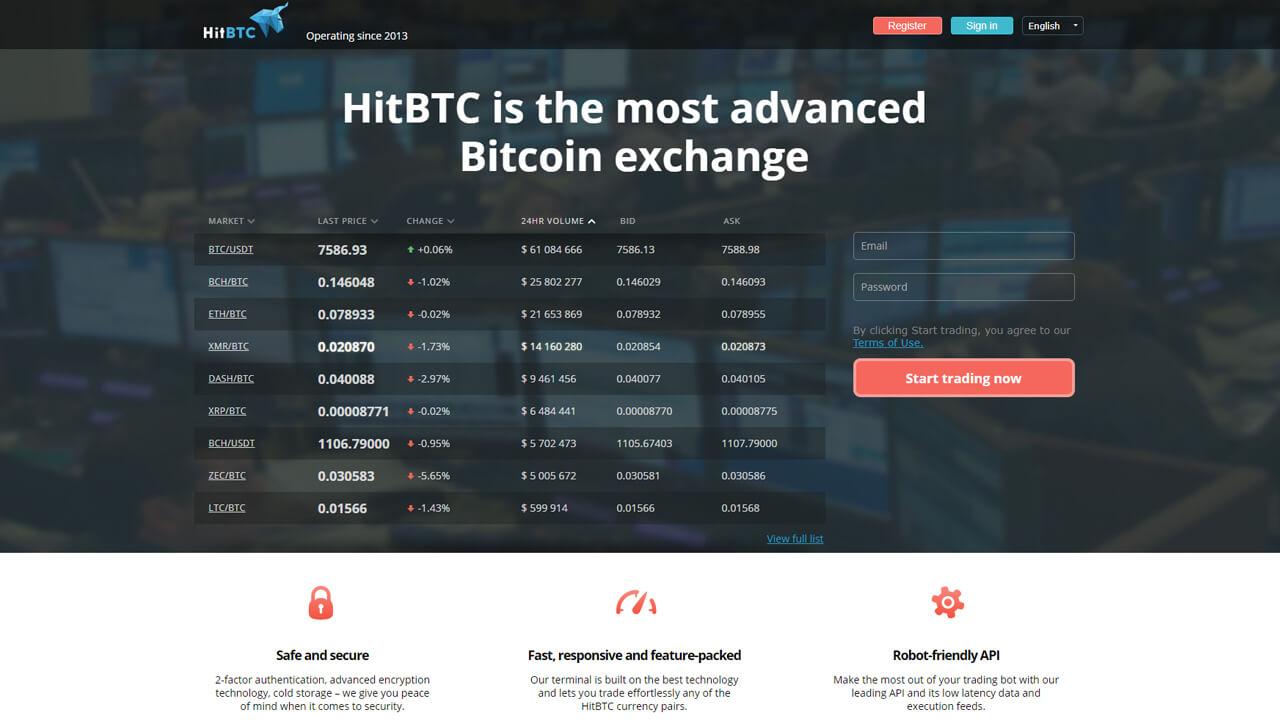 Регистрация и торговля на криптовалютной бирже HitBTC